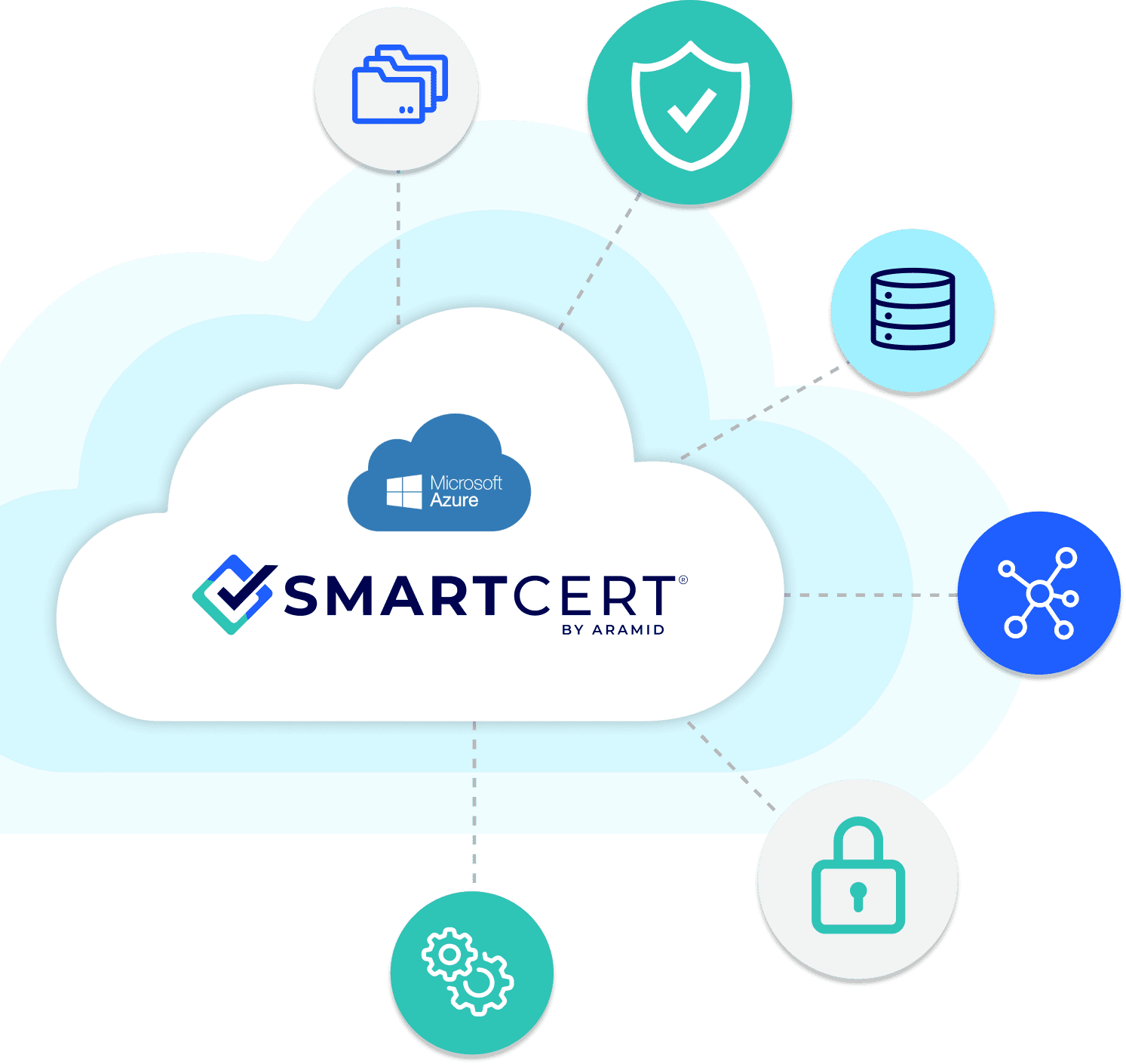 Cloud Storage Azure Cloud Storage Azure Cloud Storage