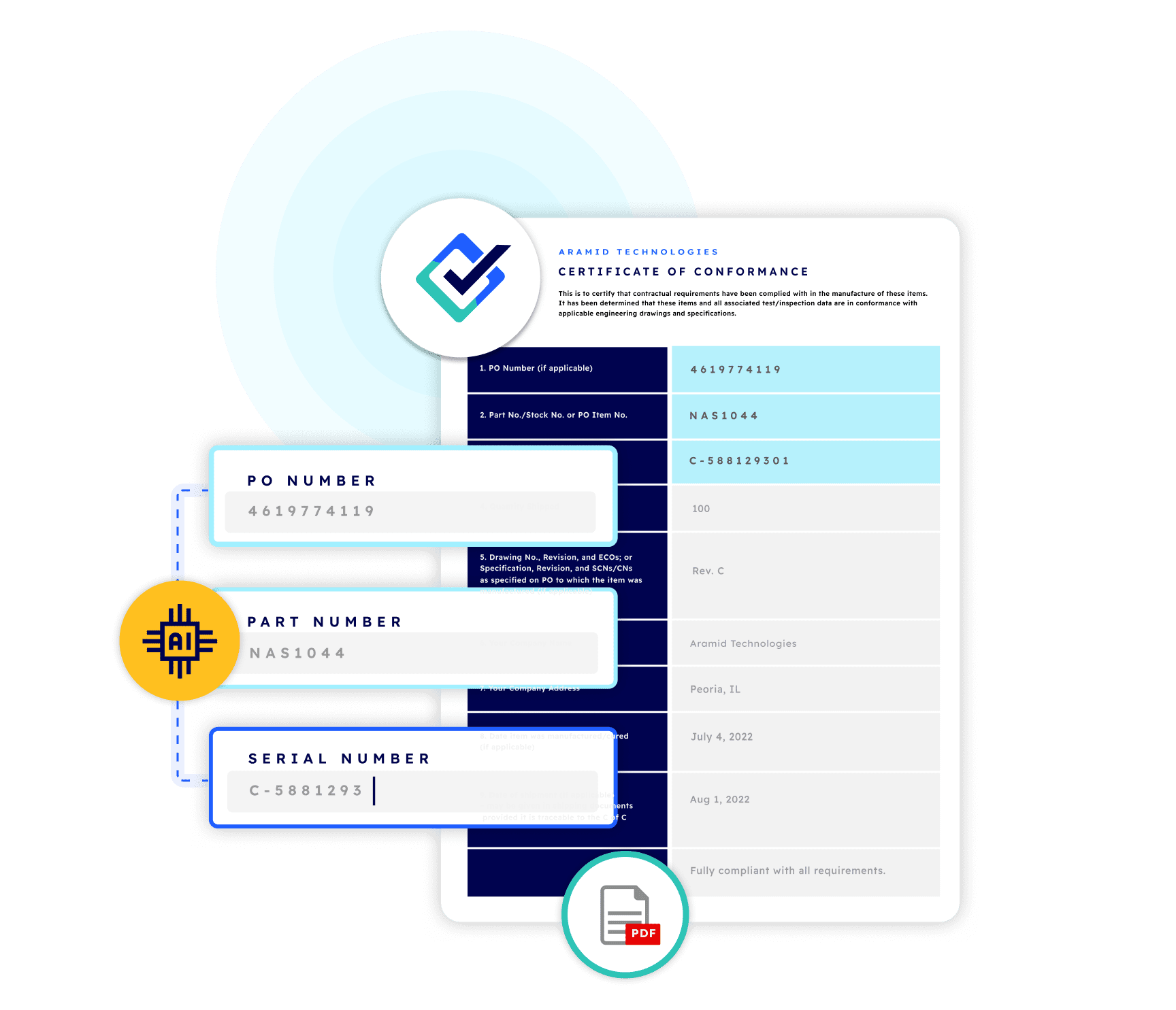 SmartCert Certified Test Report Dashboard